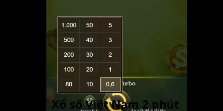 Một số biểu tượng ăn tiền của Siêu Nhà Vua tại 99OK